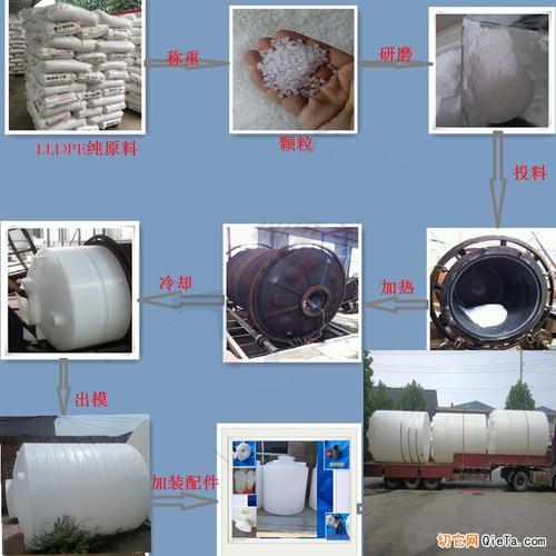 长期供应10吨加厚消毒液储罐.10吨塑料水桶